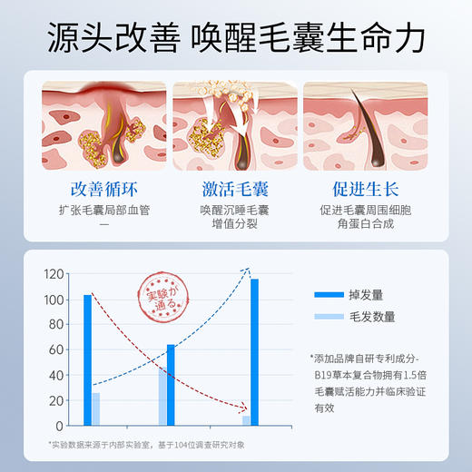 Bioblas德国进口防掉脱发洗发水控油蓬松生增长发密男女正品牌官方旗舰店 商品图3