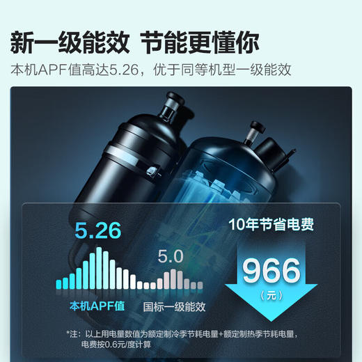 海信大风量新一级挂机_省电防直吹_变频冷暖智能_自清洁卧室壁挂式1.5匹_一级能效_1.5匹_一级能效_33GW/E280-X1 商品图3