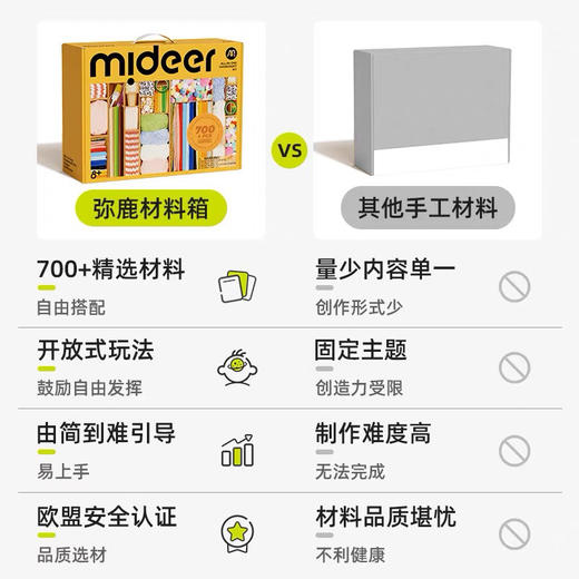 mideer弥鹿MD3392儿童创意手工材料箱-手工制作大师 商品图2