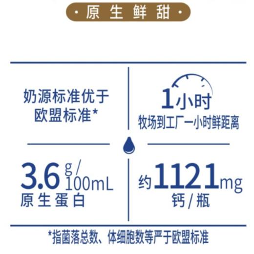 风行鲜博士3.6g时鲜牛乳300ml 商品图5