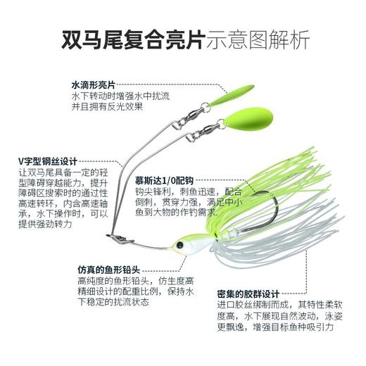 【驯鱼高手】“双马尾”复合亮片 可折叠式复合亮片 黑坑鲈鱼正钓收纳 商品图2