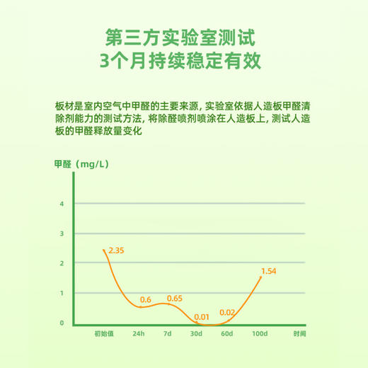 老爸测评【除醛喷雾】升级喷雾头，喷洒均匀；风险物质、经口毒性，微生物各项检测合格，安全使用AA 商品图3