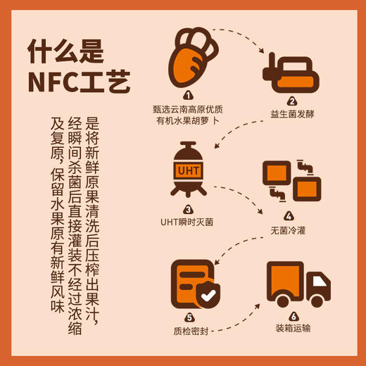 【益生菌发酵有机胡萝卜汁】有机认证非转基因，含天然叶黄素+天然β-胡萝卜素，好吸收AA 商品图3