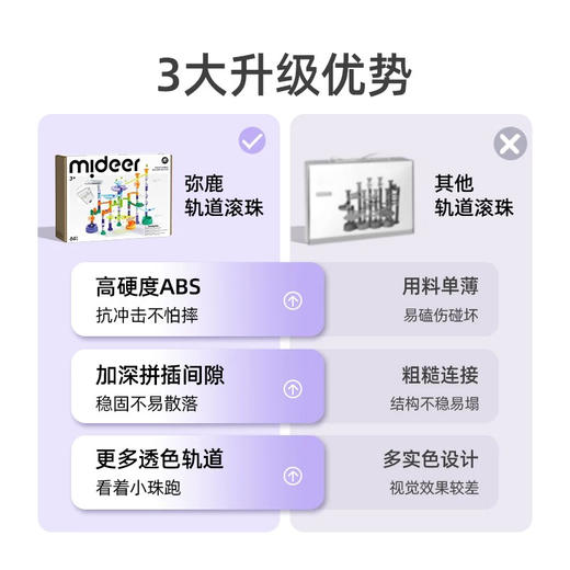 GZKmideer弥鹿MD2309轨道滚珠积木-银河竞速 商品图2