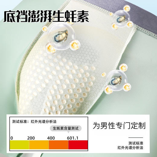 【捡漏！49.9抢3条！男人的第二层皮肤】0.01CM超薄冰丝内裤❄️166颗按摩颗粒唤醒野性💥24小时透气抗菌，舒适升级！100A抗菌男士 冰丝内裤生蚝物理按摩颗粒内裤 男士网孔透气四角内裤裤衩 商品图2