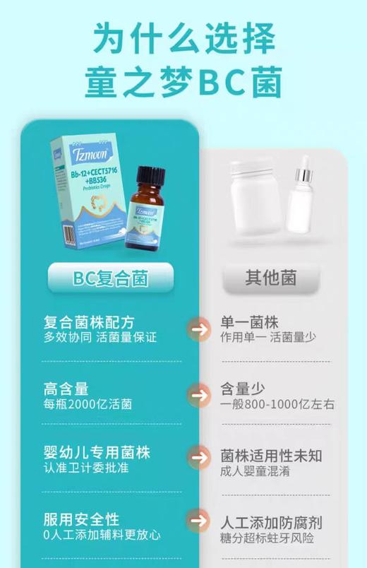 新西兰原装进口滴剂  童之梦两千亿bb-12 益生菌 肠道健康 日常菌/万能菌 商品图4
