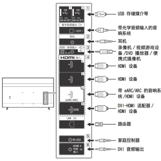 索尼SONY电视机43英寸显示器屏会议4K超高清FW-43BZ30L  IPS设计师面板 商品图6