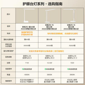 欧普照明（OPPLE）AAAA级学习护眼灯学生学习台灯卧室宿舍阅读 四档调光儿童家用 /灯饰照明 /读写灯饰 /阅读台灯（护眼灯） 商品图5