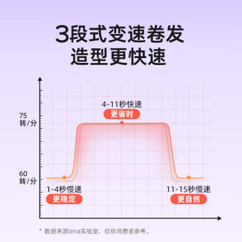 lena第四代自动卷发棒32mm 负离子全自动卷发神器 懒人电动卷发器烫发棒大波浪 生日礼物LN-Z4 商品图5