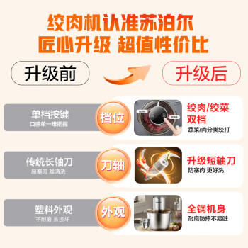 苏泊尔（SUPOR）绞肉机家用 绞馅机 碎肉机 电动多功能料理搅拌打肉饺子肉馅蒜蓉机JRJ02S-G200 商品图5