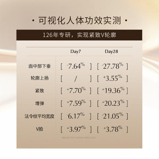 英诺皮肤世家 微颜紧塑精华液 2ml-14支【本商品不支持用券】 商品图2