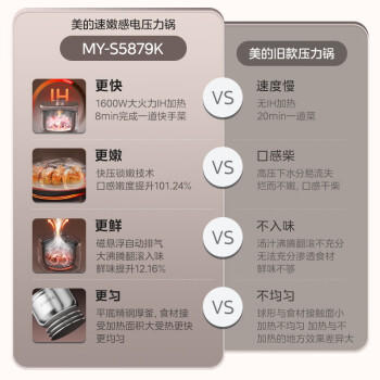 美的（Midea）品牌官方电压力锅IH速嫩感 0涂层高压锅5升家用煲汤智能预约电饭煲自动排气健康钢胆MY-S5879K /家用电器 /厨房小电 /电压力锅 商品图4