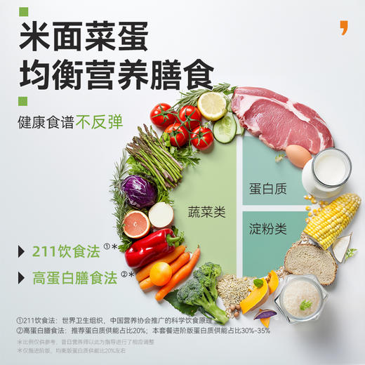 21天冲刺恢复、专攻顽固、高蛋白CRD+211进阶版、营养均衡组合套餐、轻断食即食代餐套餐、代餐~ 商品图2