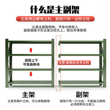 信京货架仓储重型仓库加厚货物架军绿色装备器材架 长200宽60高200cm 商品图3