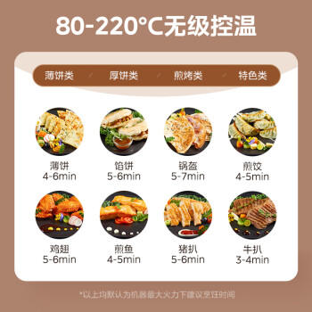美的（Midea）电饼铛 电饼档 家庭用双面加热煎烤机烙饼锅 加大加深三明治早餐机大尺寸烤肉抗菌电煎锅30J58升级 商品图1