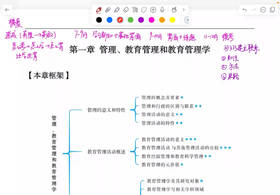 【吴版】教育管理学试听课
