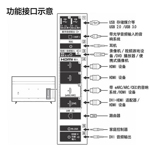 索尼SONY电视机50英寸显示器屏会议4K超高清FW-50BZ30L  IPS设计师面板 商品图7