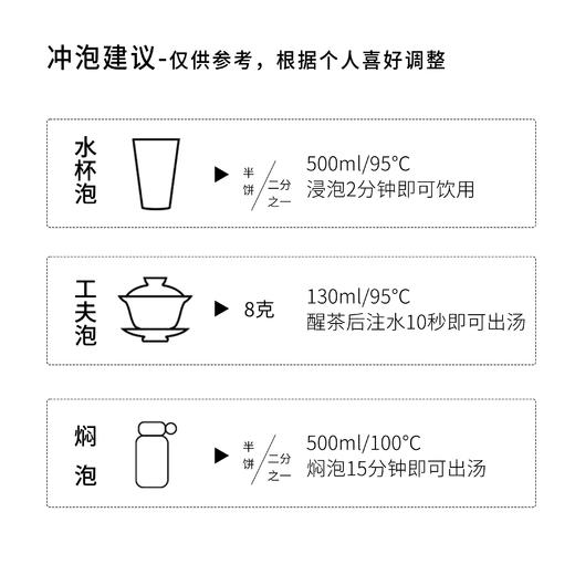 茶鲜森班章冰岛薄荷塘古树小饼礼盒 商品图3