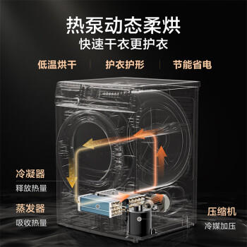 小天鹅（LittleSwan）热泵烘干机家用烘衣服10KG AI正反转 祛味除螨除潮 超薄 智能判干 TH100-HL02T  京东自营 /家用电器 /大 家 电 /烘干机 商品图3