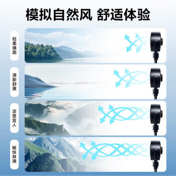 格力（GREE）【清新空气】直流变频四季空气循环扇家用落地扇电风扇轻音桌面循环扇空调伴侣 FXDZ-20X62Bcg3 /家用电器 /生活电器 /电风扇 商品图6