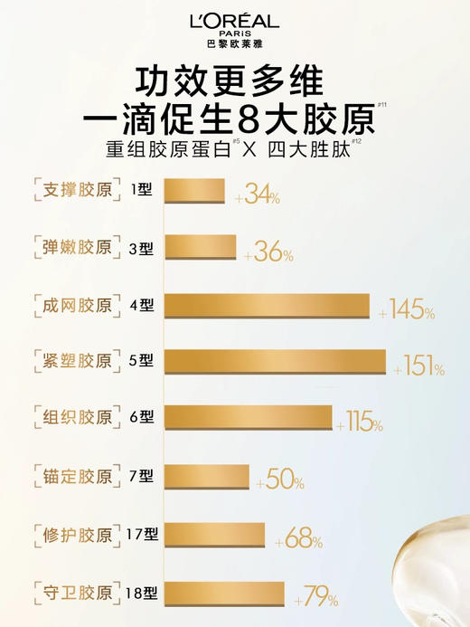 买一得四！欧莱雅花蜜金致胶原系列礼盒 二代面霜60+15ml 精粹水65ml×2小蜜罐弹嫩紧致透亮 礼盒 商品图6