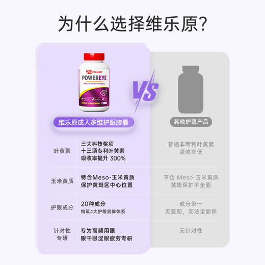 维乐原成人叶黄素胶囊60粒装 商品图1