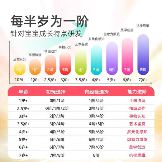 mideer弥鹿MD1473进阶拼图-1阶（简单动物）收纳袋版 商品图6