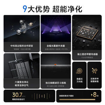 米家小米全效【无害分解式除醛】空气净化器  除敏除菌除雾霾异味智能数显 /家用电器 /生活电器 /空气净化器 商品图5