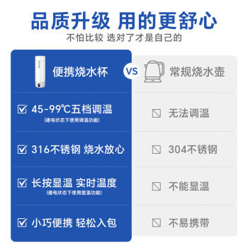 飞利浦（PHILIPS）烧水杯保温杯便携式烧水杯子旅行电加热水杯壶男女士实用礼物 /厨具 /水具 /保温杯 商品图3
