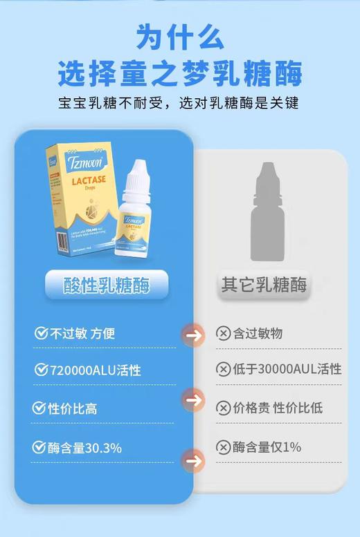 新西兰原装进口滴剂 童之梦72000ALU 酸性乳糖酶 长期瘦小不长肉 轻松告别 乳糖不耐 黄金软便 商品图5