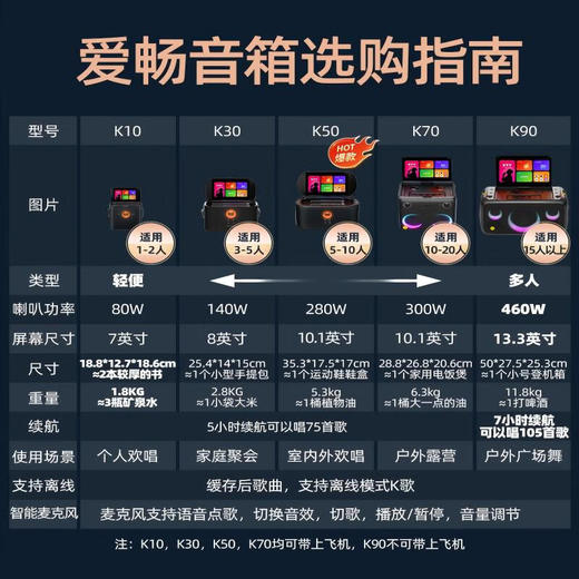 爱畅（AISON）K50智能K歌音箱 家庭KTV户外卡拉OK功放蓝牙触屏智能点歌机音箱节日礼物 商品图6