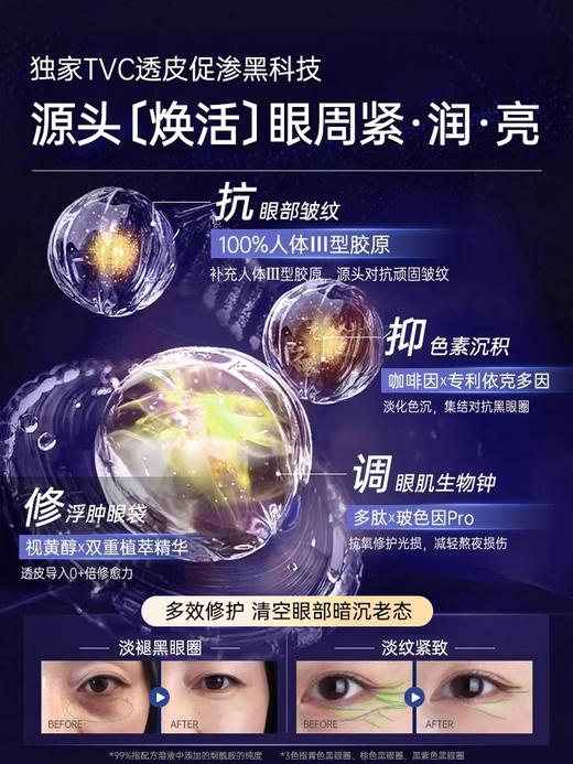 【淡化黑眼圈】重组胶原眼霜淡化黑眼圈细纹眼袋抗皱女去提拉紧致除神器官方正品 商品图3