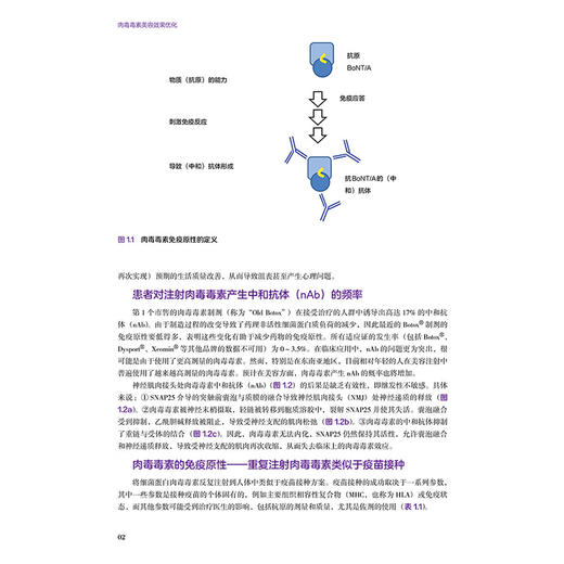 肉毒毒素美容效果优化 美容与激光疗法系列丛书 赵彦宇 主编 注射用肉毒毒素及其美容应用等 9787559140531辽宁科学技术出版社 商品图3