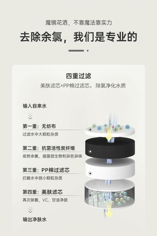 苏泊尔除氯香氛增压花洒 商品图3