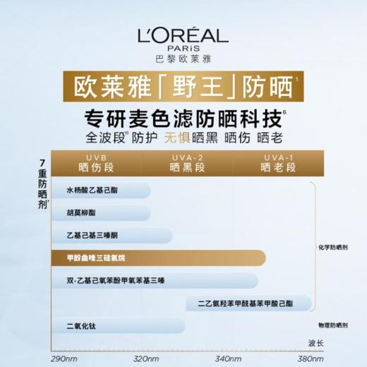 1楼欧莱雅全新多重防护水感倍护隔离液40ml 商品图2