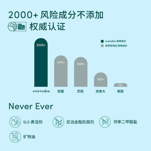 【官方商城】EVEREDEN安唯伊小蓝系列婴儿水凝舒缓润肤乳身体乳200ml 商品图3