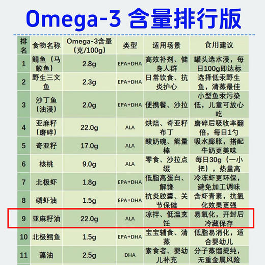 【2瓶减8 4瓶减24】【四国有机认证 亚麻籽油】对比了一年的功课 一级 全棕瓶闭光  适合凉拌菜 湖州仓~ 商品图10