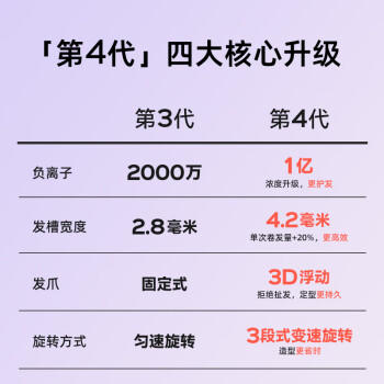 lena第四代自动卷发棒32mm 负离子全自动卷发神器 懒人电动卷发器烫发棒大波浪 生日礼物LN-Z4 商品图0
