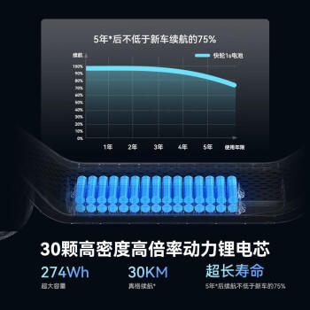 华为智选鸿蒙智选快轮智能电动滑板车1s 代驾折叠电动车成人儿童学生小型30KM越野电瓶车男友礼物 商品图4