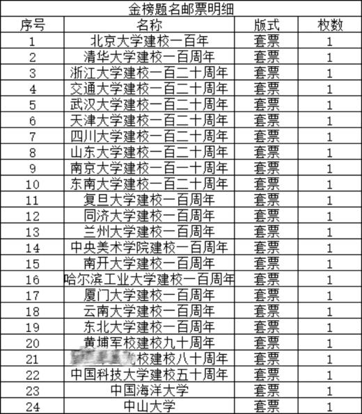 《金榜题名•锦绣前程》 一次性集齐24枚享誉世界的高等院校 商品图3