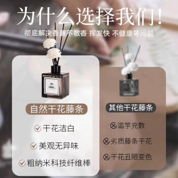 祈生花无火香薰车用室内房间厕所香氛香薰瓶空气清新剂 栀子花 商品图1