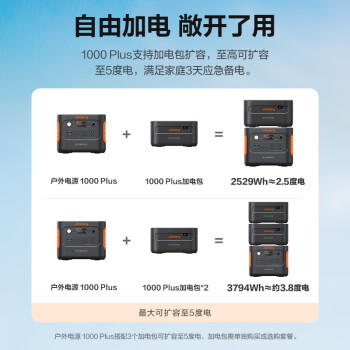 电小二【3C认证】户外移动电源1264Wh【1.26度电】2000W超大功率220V移动便携露营应急救援作业1000Plus 商品图2