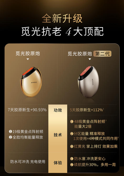 amiro觅光s2胶原炮第二代极速版美容仪 商品图4