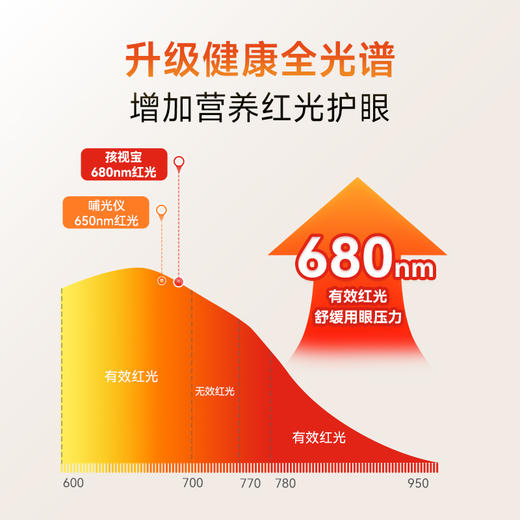 孩视宝护眼阳光立式桌面C位小路灯卧室书房学习书桌小台灯 商品图1