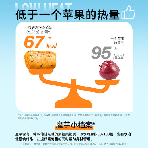 【退酮过渡】【生酮不可】【冷链产品不支持无理由退货】轻态™魔芋轻盈™香葱松松卷（酱多多版）100g 商品图3