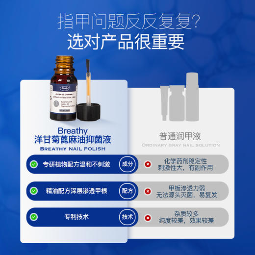 【专利靶向去灰甲】Breathy布雷希灰甲液 有机植物精油配方 深层渗透甲根 源头解决指甲问题 无痛 不拔甲 商品图3