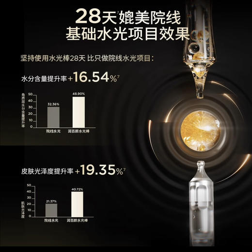 润百颜 · 玻尿酸次抛原液面部精华液紧致赋弹水润5支 商品图2