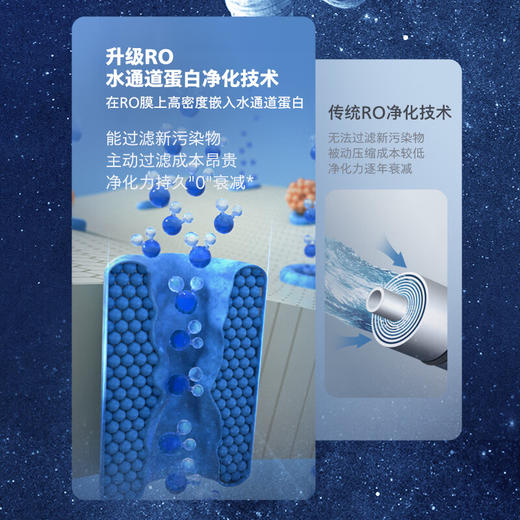 飞利浦（PHILIPS）净水器滤芯ADD581五合一水通道蛋白复合滤芯（适配于ADD8600和ADD6876、ADD6890） 商品图1