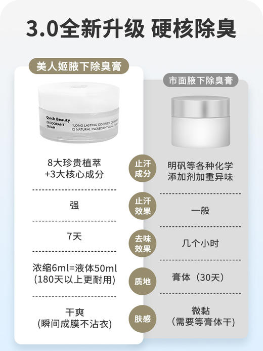 升级版日本QB净味止汗露 膏30g腋下干爽去汗味异味消臭石 商品图2