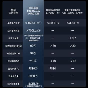 京东京造长颈鹿2代 立式护眼台灯学习灯全光谱普瑞灯珠大路灯落地灯 商品图4